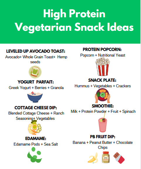 visual list of high protein vegetarian snacks