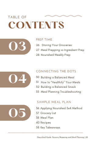 Nourished guide to grocery shopping and mea planning table of contents page 2
